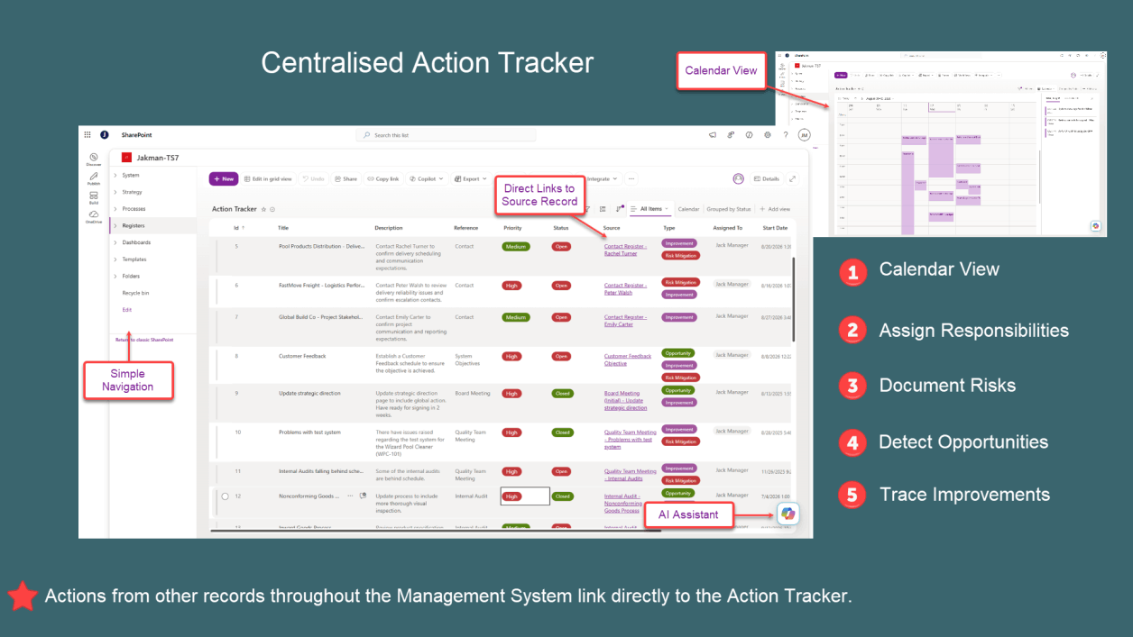 JAKMAN Action Tracker